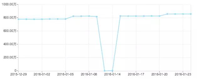 【網(wǎng)站優(yōu)化技能get√】悲劇啊！網(wǎng)站誤封了robots該怎么辦！？